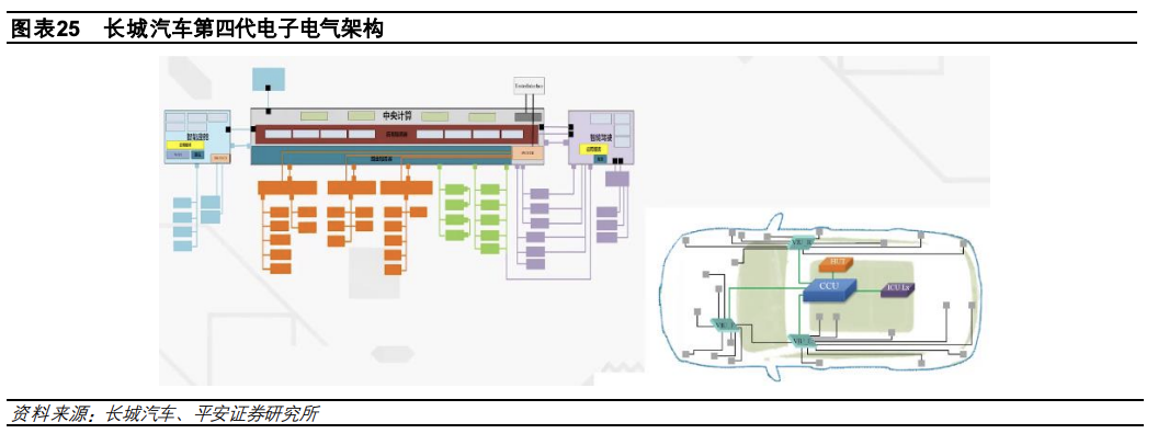 1.5 万字讲述汽车电子电气架构演进驱动主机厂多重变化w21.jpg