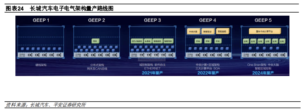 1.5 万字讲述汽车电子电气架构演进驱动主机厂多重变化w20.jpg