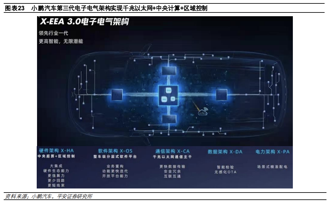 1.5 万字讲述汽车电子电气架构演进驱动主机厂多重变化w19.jpg