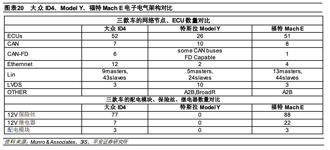 1.5 万字讲述汽车电子电气架构演进驱动主机厂多重变化w17.jpg