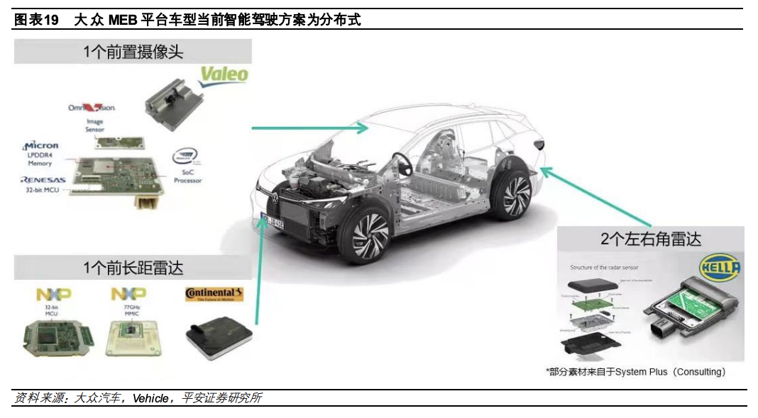 1.5 万字讲述汽车电子电气架构演进驱动主机厂多重变化w16.jpg