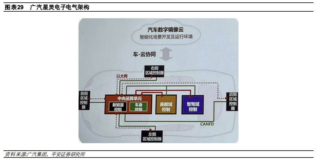 1.5 万字讲述汽车电子电气架构演进驱动主机厂多重变化w25.jpg