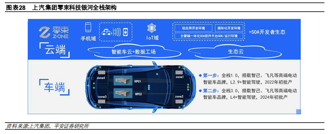 1.5 万字讲述汽车电子电气架构演进驱动主机厂多重变化w24.jpg