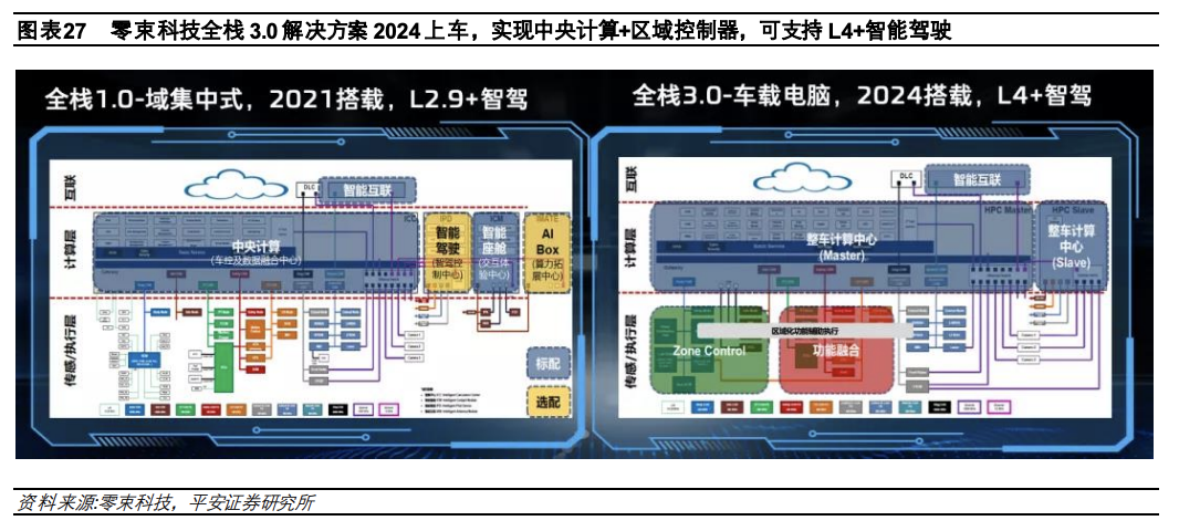 1.5 万字讲述汽车电子电气架构演进驱动主机厂多重变化w23.jpg