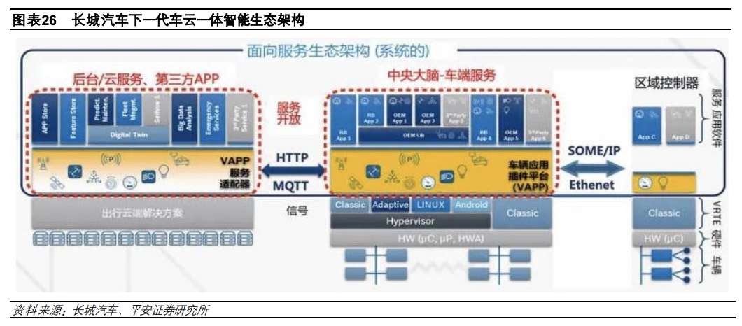 1.5 万字讲述汽车电子电气架构演进驱动主机厂多重变化w22.jpg