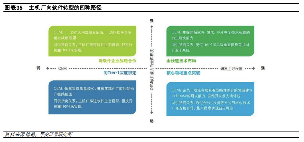 1.5 万字讲述汽车电子电气架构演进驱动主机厂多重变化w30.jpg