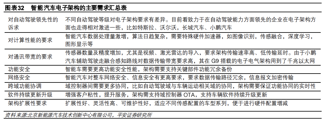 1.5 万字讲述汽车电子电气架构演进驱动主机厂多重变化w27.jpg