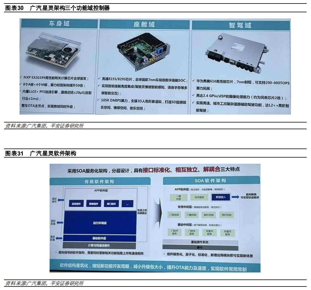 1.5 万字讲述汽车电子电气架构演进驱动主机厂多重变化w26.jpg