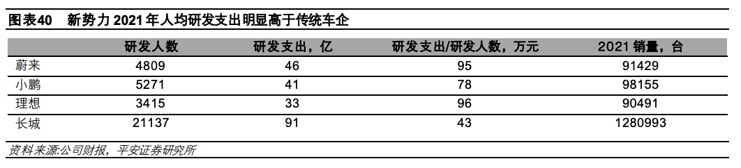 1.5 万字讲述汽车电子电气架构演进驱动主机厂多重变化w33.jpg