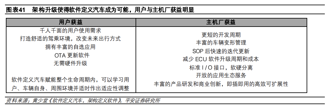 1.5 万字讲述汽车电子电气架构演进驱动主机厂多重变化w34.jpg