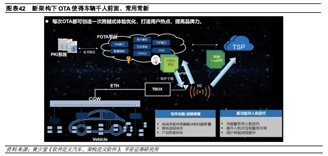 1.5 万字讲述汽车电子电气架构演进驱动主机厂多重变化w35.jpg