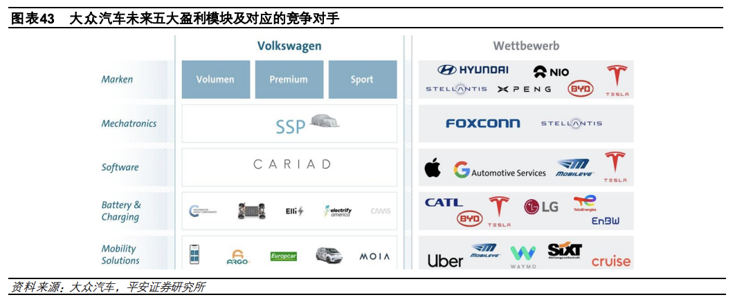 1.5 万字讲述汽车电子电气架构演进驱动主机厂多重变化w36.jpg