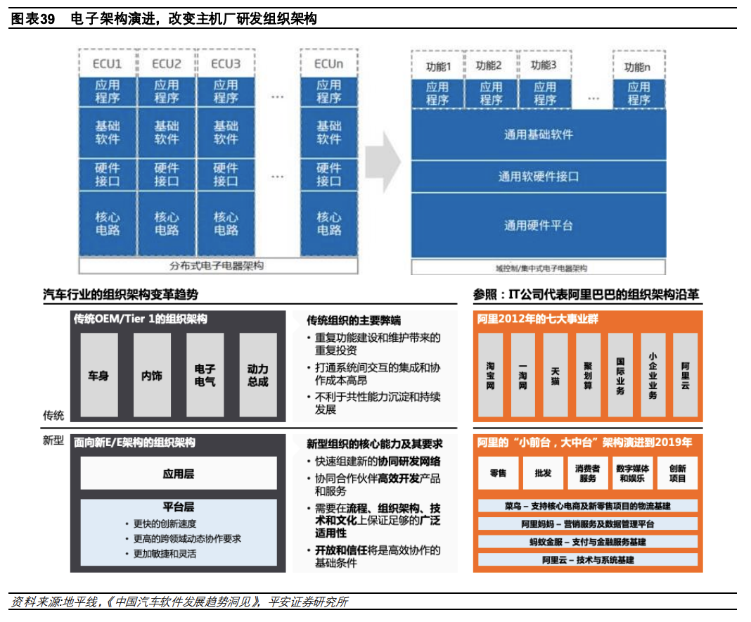 1.5 万字讲述汽车电子电气架构演进驱动主机厂多重变化w32.jpg