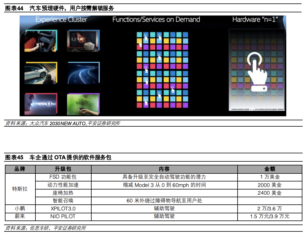 1.5 万字讲述汽车电子电气架构演进驱动主机厂多重变化w37.jpg