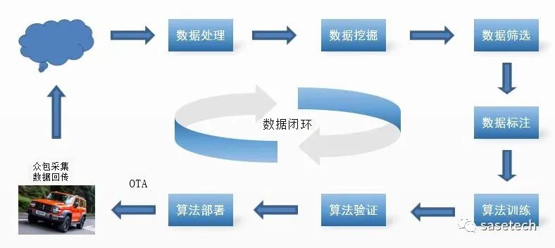 自动驾驶SOTIF落地的思考与展望w2.jpg