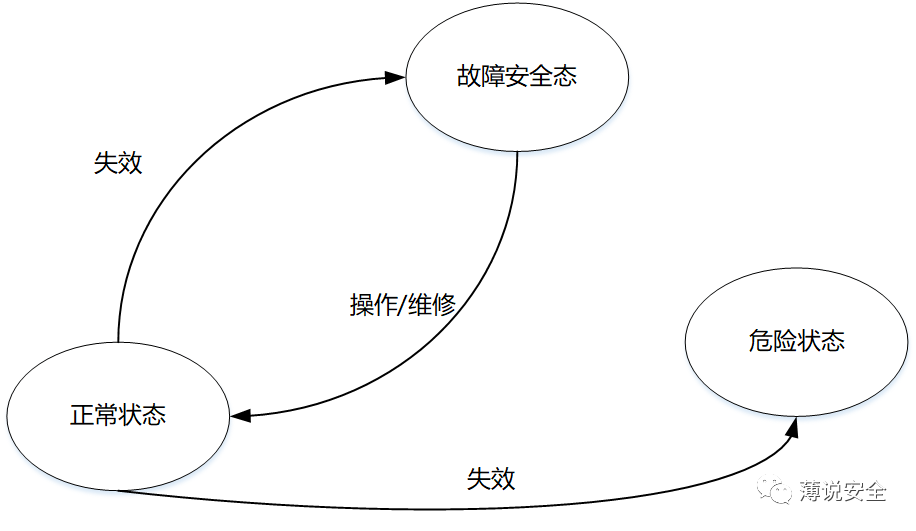 第一性原理谈安全性和可靠性w3.jpg
