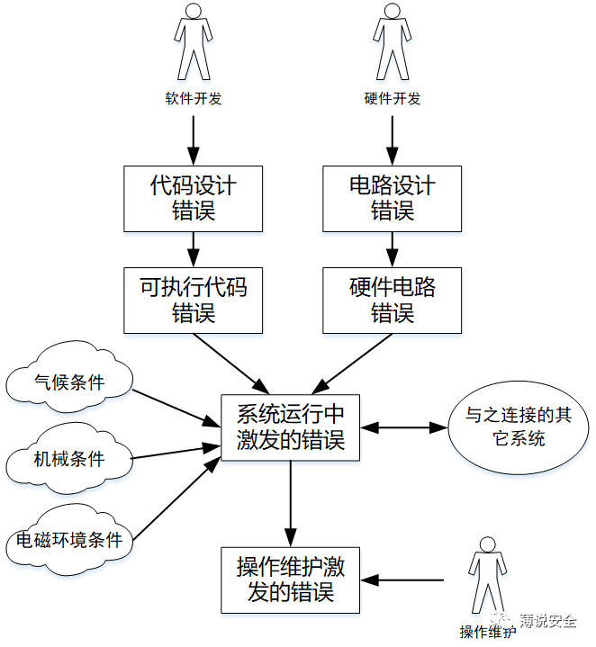 第一性原理谈安全性和可靠性w6.jpg