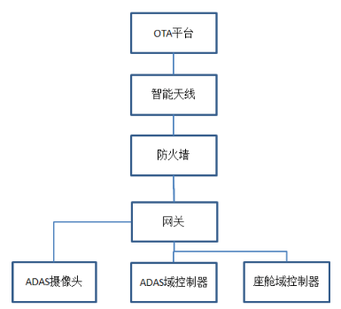AURIX? TC3xx基于以太网的OTA研究与实现w2.jpg