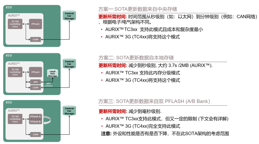 AURIX? TC3xx基于以太网的OTA研究与实现w3.jpg