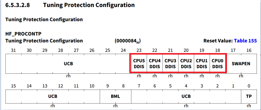 AURIX? TC3xx基于以太网的OTA研究与实现w17.jpg