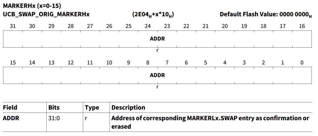 AURIX? TC3xx基于以太网的OTA研究与实现w23.jpg