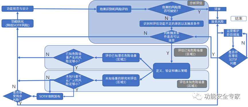 智能汽车操作系统功能安全探索与落地化实践w1.jpg