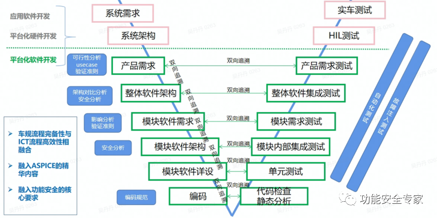 智能汽车操作系统功能安全探索与落地化实践w4.jpg