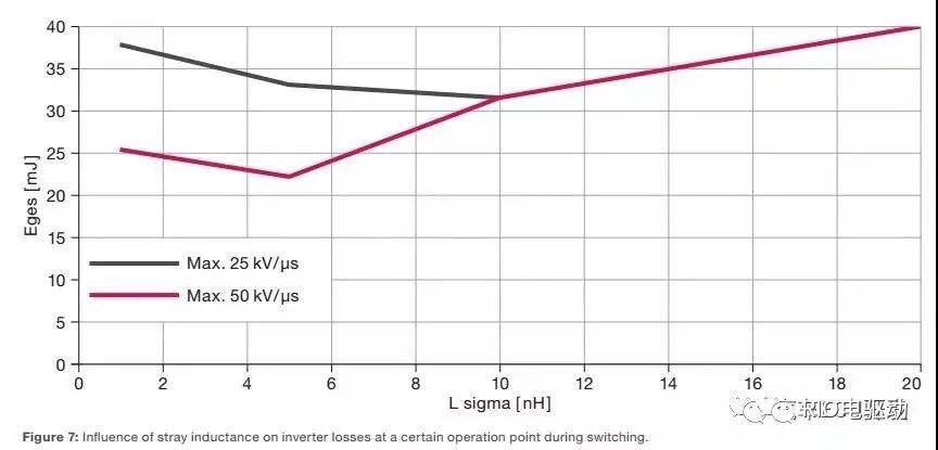 800V SiC电驱系统深度剖析w7.jpg