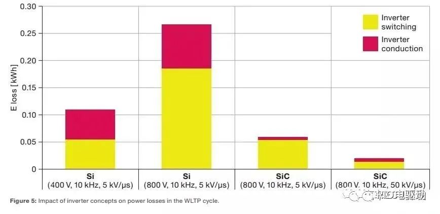 800V SiC电驱系统深度剖析w5.jpg