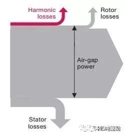 800V SiC电驱系统深度剖析w9.jpg