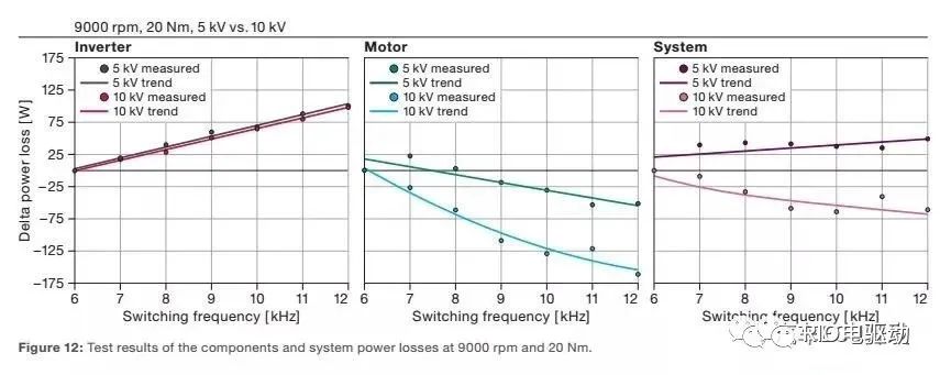 800V SiC电驱系统深度剖析w12.jpg