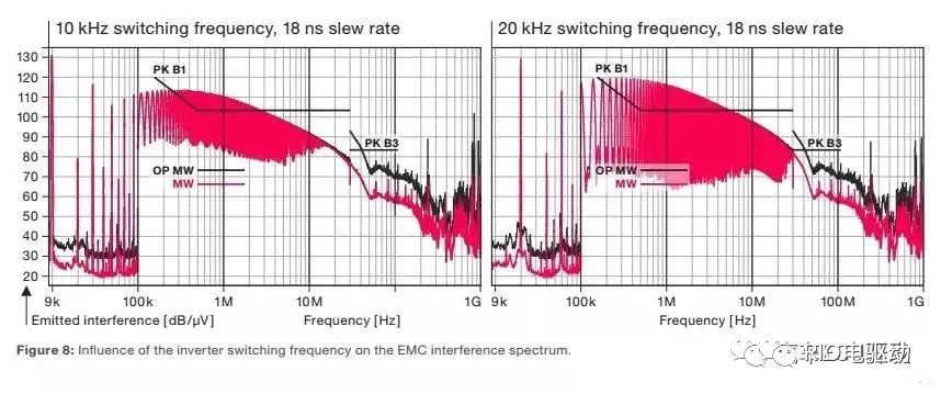 800V SiC电驱系统深度剖析w8.jpg