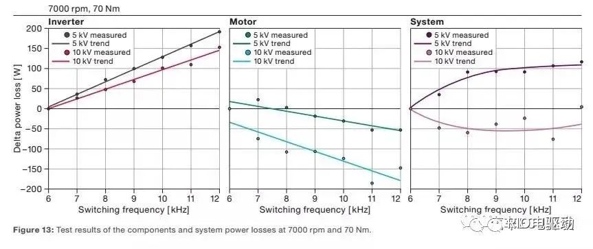 800V SiC电驱系统深度剖析w13.jpg