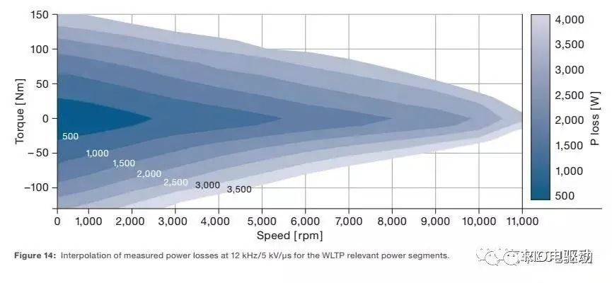 800V SiC电驱系统深度剖析w14.jpg