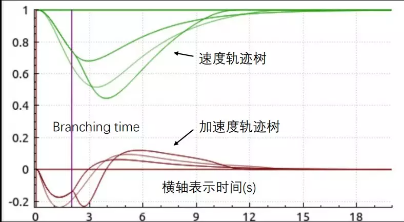 谈一谈决策规划在量产自动驾驶中的挑战w3.jpg