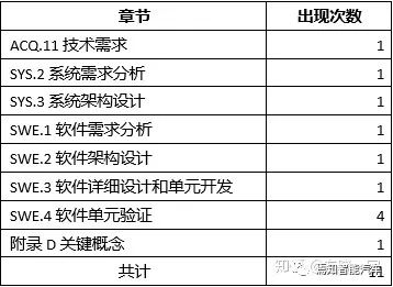 一文熟悉ASPICE中的非功能性需求w1.jpg
