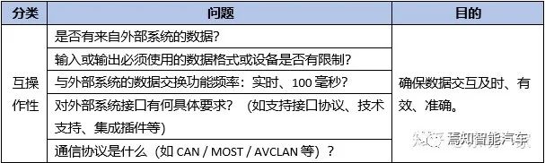一文熟悉ASPICE中的非功能性需求w6.jpg