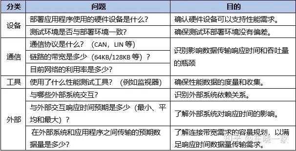 一文熟悉ASPICE中的非功能性需求w4.jpg