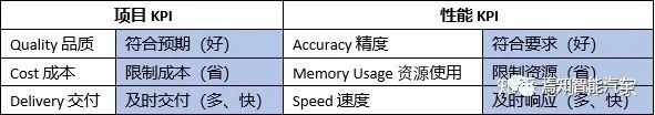 一文熟悉ASPICE中的非功能性需求w3.jpg