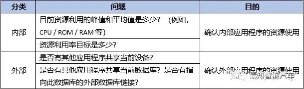 一文熟悉ASPICE中的非功能性需求w5.jpg