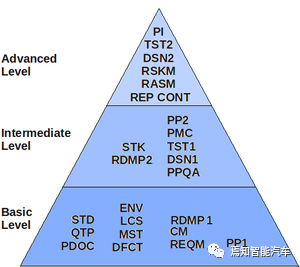 一文熟悉ASPICE中的非功能性需求w13.jpg