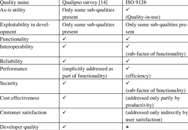 一文熟悉ASPICE中的非功能性需求w16.jpg