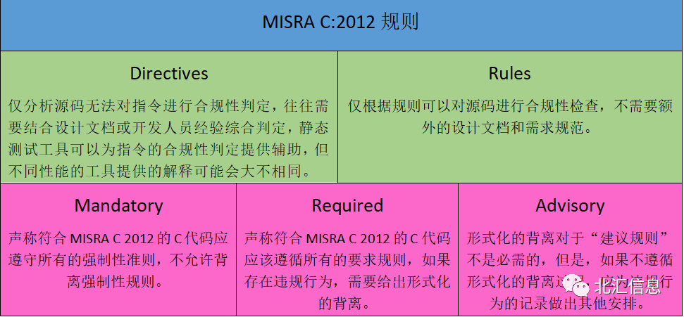 带你走近MISRA C:2012w3.jpg
