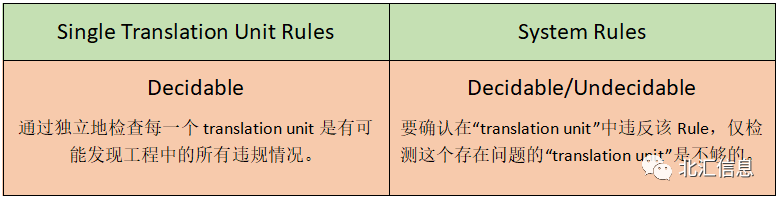 带你走近MISRA C:2012w5.jpg