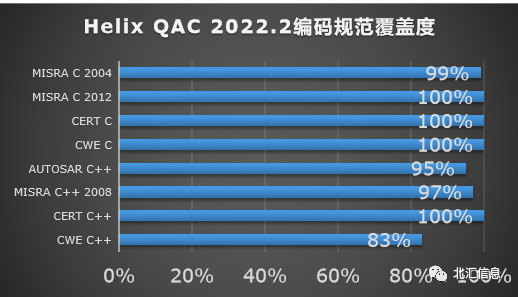 带你走近MISRA C:2012w6.jpg