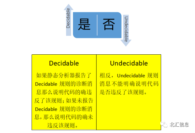 带你走近MISRA C:2012w4.jpg
