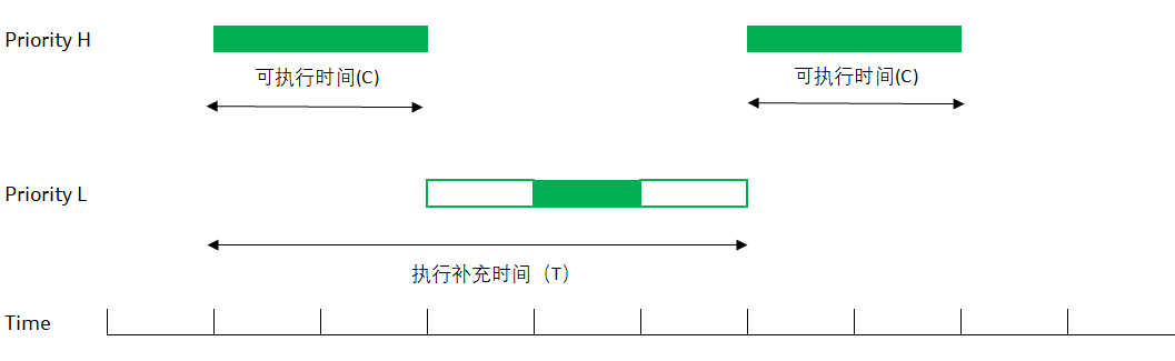 QNX的调度算法w5.jpg