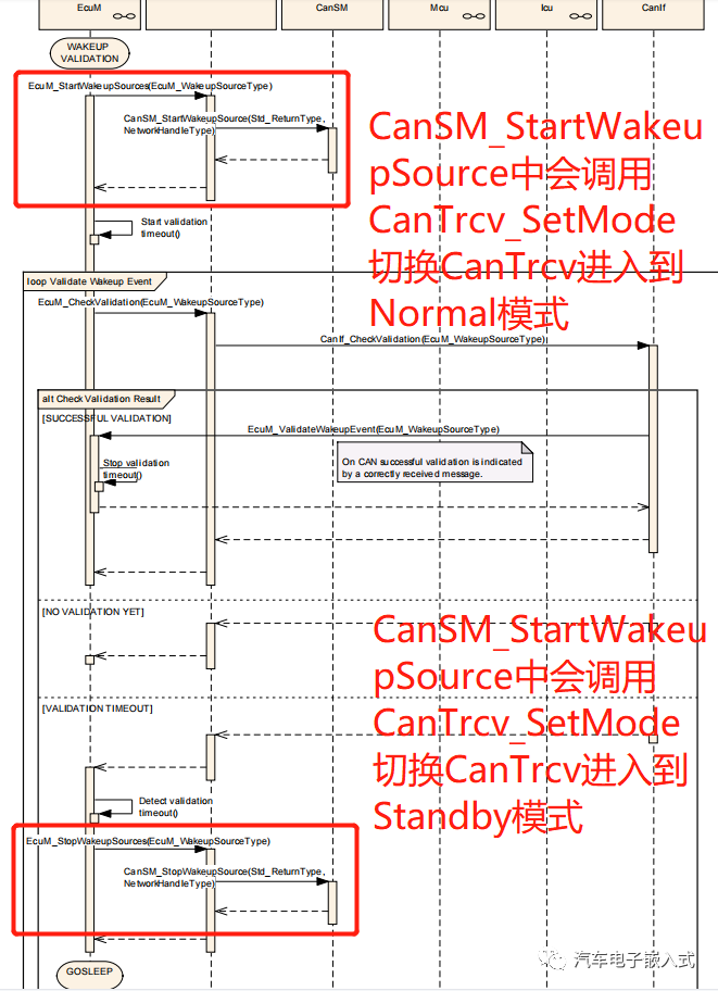 关于CanTrcv模块的几点思考w7.jpg