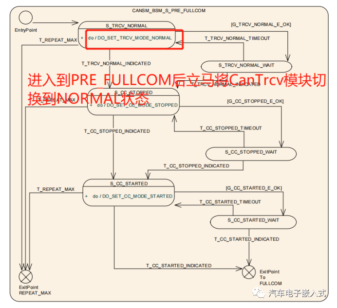 关于CanTrcv模块的几点思考w4.jpg