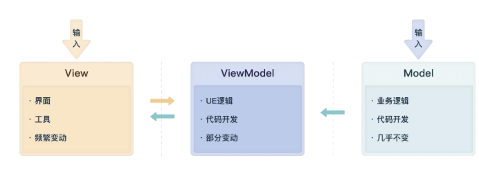 智能汽车软硬分离探索和实践分享w3.jpg